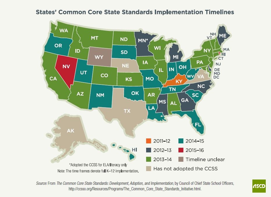 Common Core Timeline