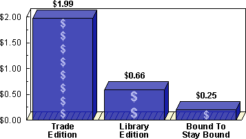 Cost Per Circulation (chart)